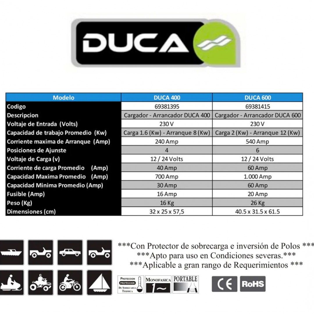 cargadorarrancador-de-baterias-tipo-carro-con-tecnologia-inverter-capacidad-1224v-y-40700-amperes-de-carga-y-arranque-respectivamente-marca-duca-69381395