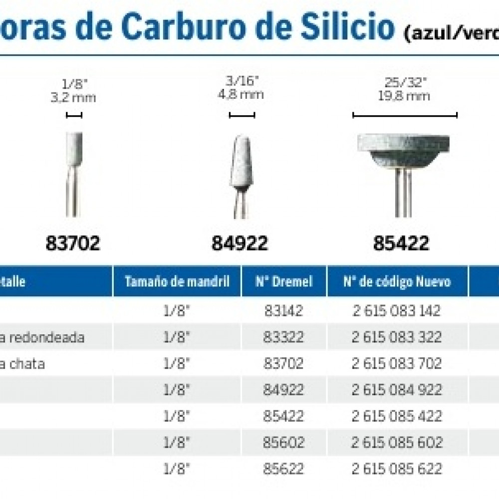 piedras-esmeriladoras-de-carburo-de-silicio